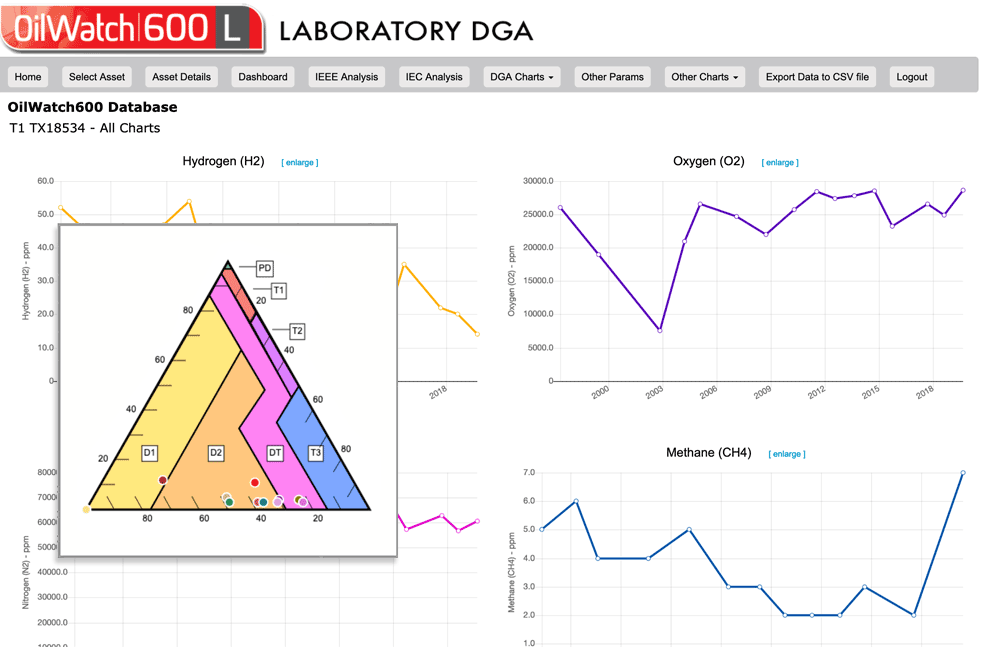 OilWatch 600L Laboratory DGA